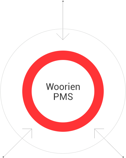 Woorien PMS