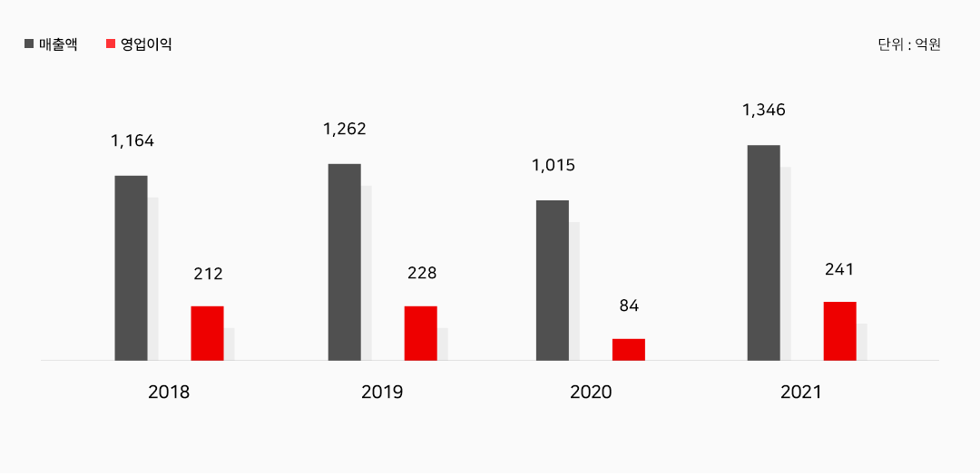 graph.png