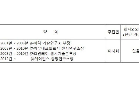 [공지] 임시주주총회 소집