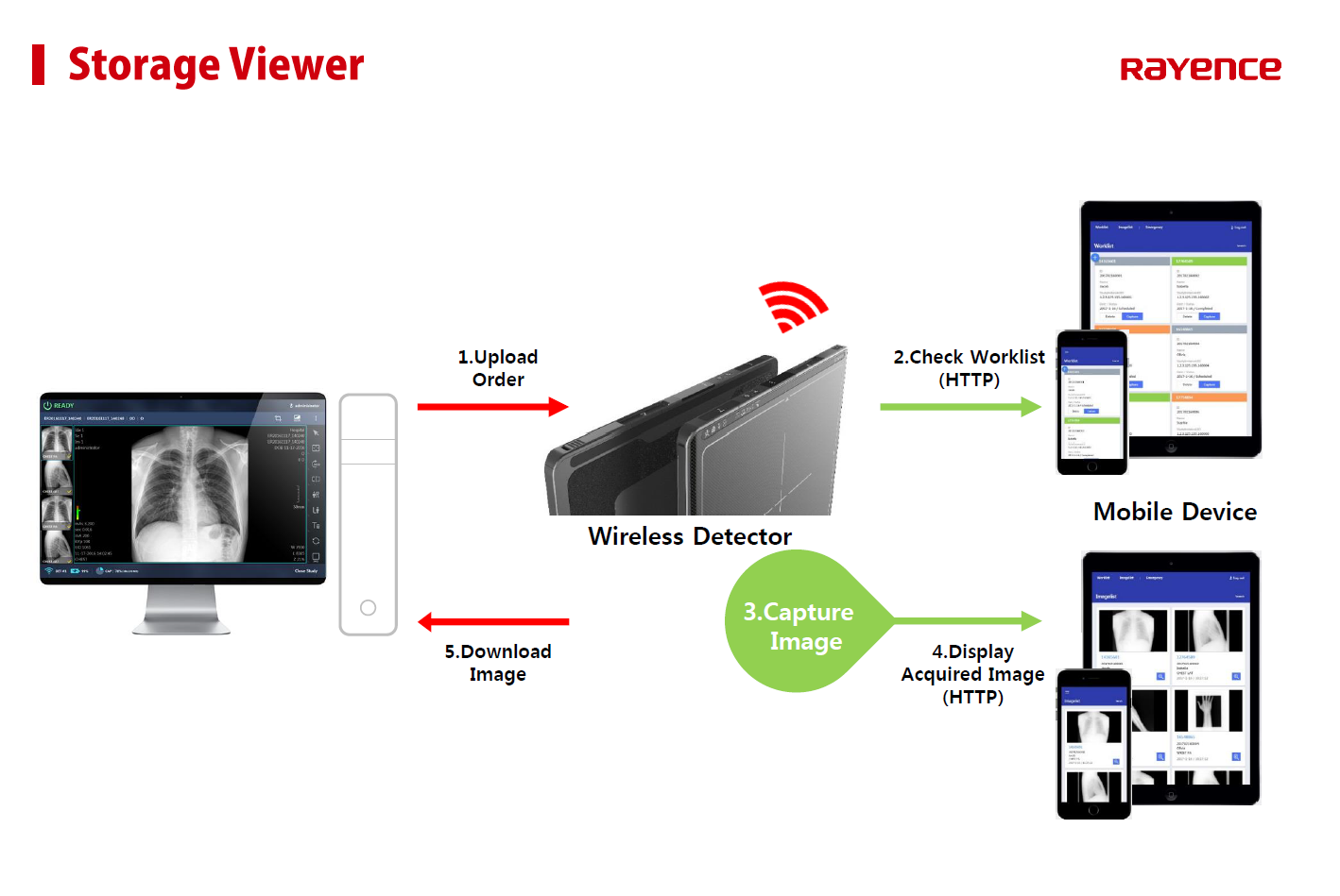 멀티미디어 기술대상_Storage Viewer_제품소개_레이언스.PNG